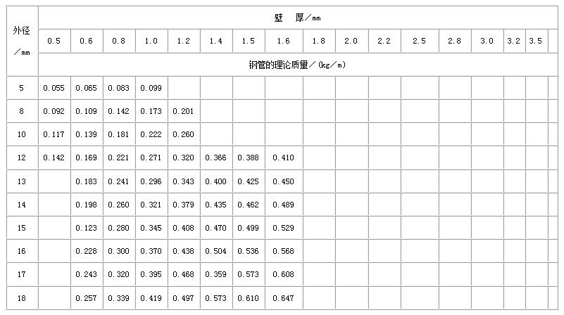 赤峰合金钢管常用执行标准