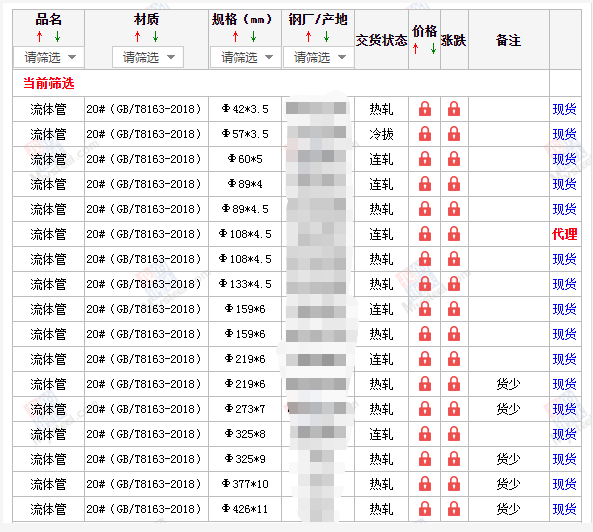 赤峰无缝钢管5月10号价格