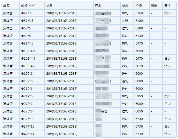 赤峰无缝钢管6月6号行情